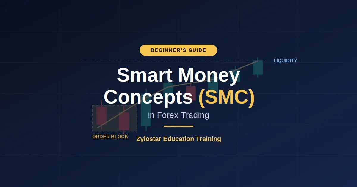 The Ultimate Beginner Guide to Smart Money Concepts (SMC) in Forex
